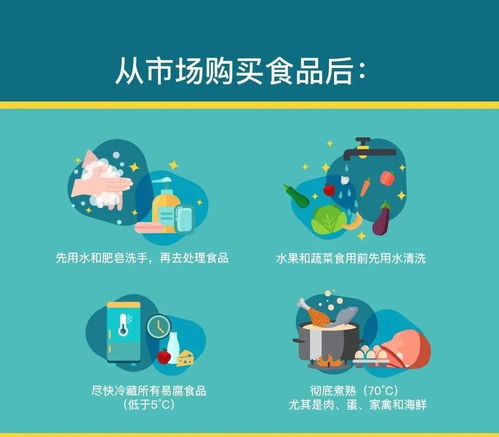去市场买菜，如何从挑选到储存确保食品安全？——武汉指南